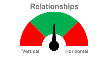 Relationships